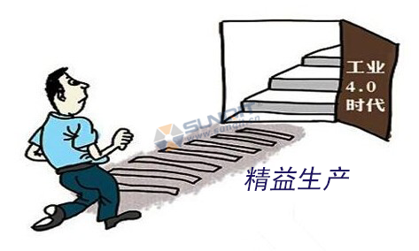 工業4.0的基礎是什么？