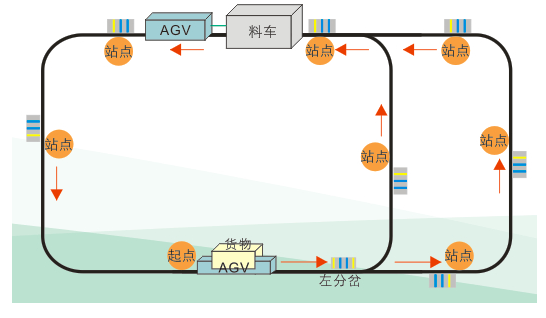 潛伏牽引式AGV 潛伏牽引式AGV