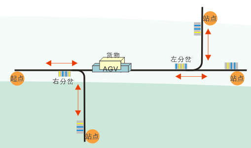 雙驅雙向潛伏式AGV 雙驅雙向潛伏式AGV