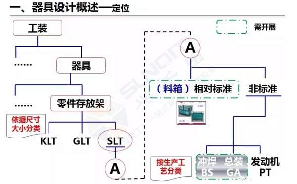 企業(yè)精益物流工位器具 企業(yè)精益物流工位器具