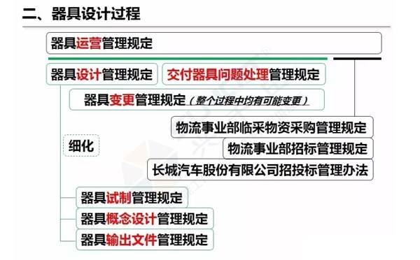 企業(yè)精益物流工位器具 企業(yè)精益物流工位器具