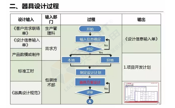 企業(yè)精益物流工位器具 企業(yè)精益物流工位器具