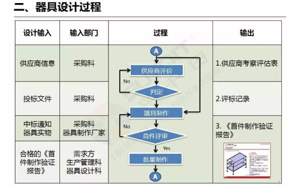 企業(yè)精益物流工位器具 企業(yè)精益物流工位器具