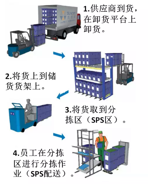 興千田教大家逐步建立CELL線和JIT物流 興千田教大家逐步建立CELL線和JIT物流
