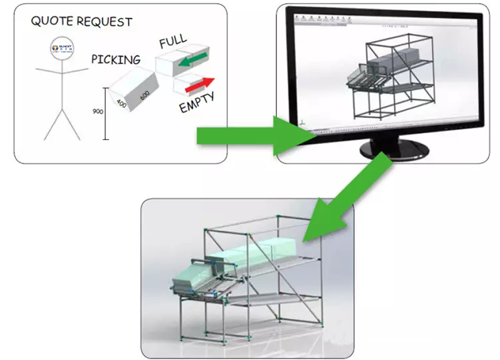興千田教大家逐步建立CELL線和JIT物流 興千田教大家逐步建立CELL線和JIT物流