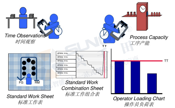 精益生產線轉換 精益生產線轉換