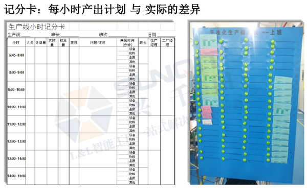 精益生產線轉換 精益生產線轉換