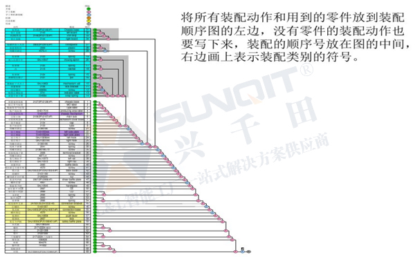 精益生產線轉換 精益生產線轉換