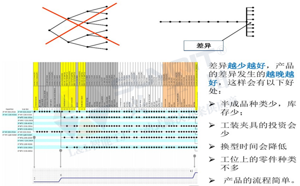 精益生產線轉換 精益生產線轉換