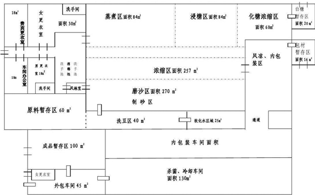車間設備平面圖 車間設備平面圖