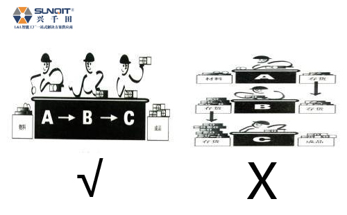 “一個(gè)流生產(chǎn)“推行需具備哪些條件? “一個(gè)流生產(chǎn)“推行需具備哪些條件?
