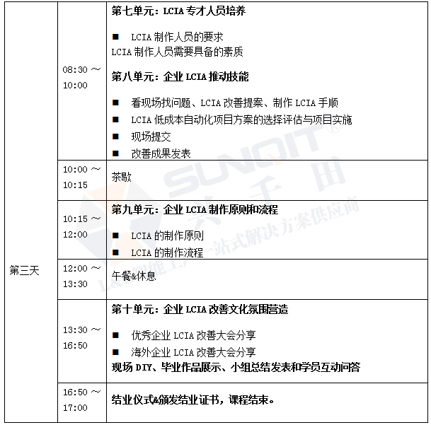 低成本自動化課程內容 低成本自動化課程內容