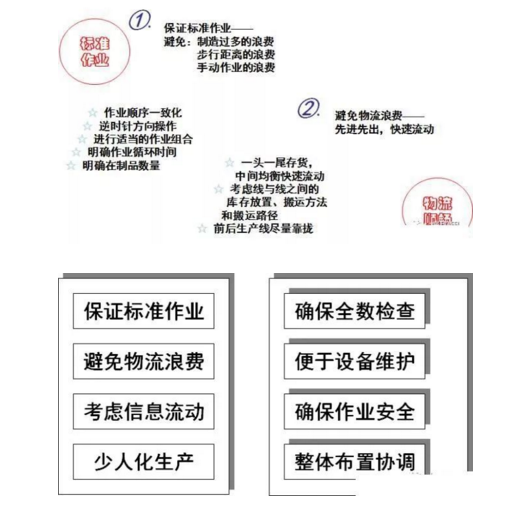 工廠布局設計 工廠布局設計