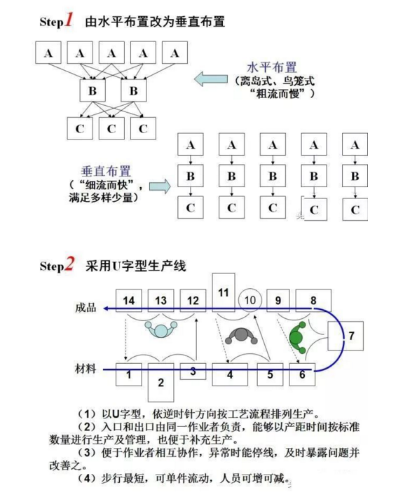 工廠布局設計 工廠布局設計