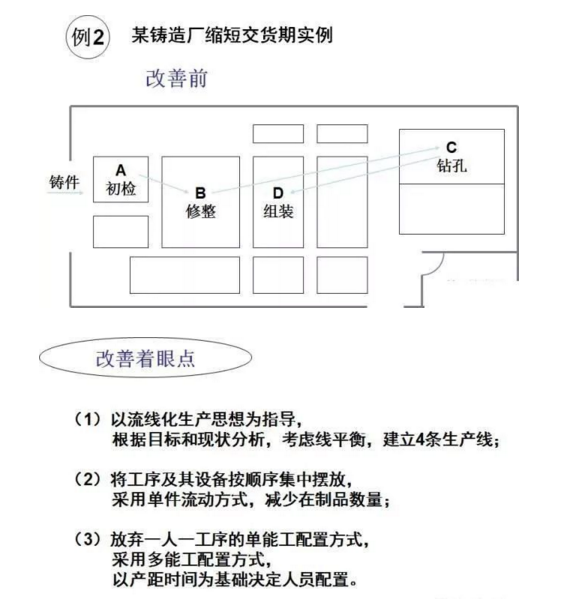 工廠布局設計 工廠布局設計