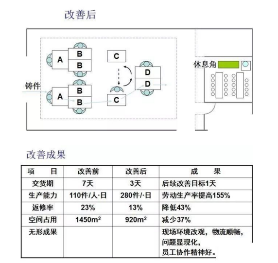 工廠布局設計 工廠布局設計