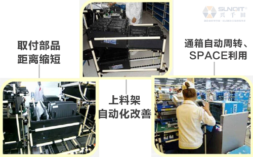 什么是A類LCIA低成本自動化？