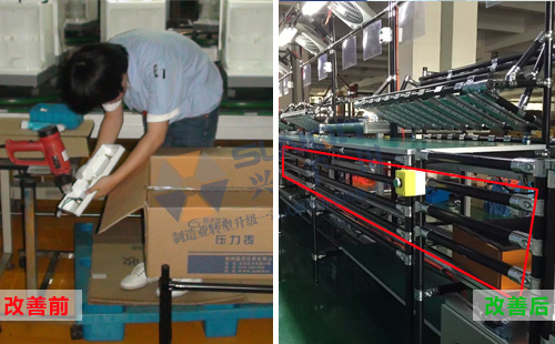 LCIA跨工位傳遞工裝改善實(shí)例 LCIA跨工位傳遞工裝改善實(shí)例