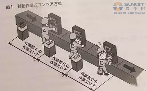 精益生產線如何改善才真正有效? 精益生產線如何改善才真正有效?