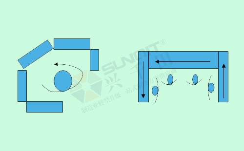 什么是單元cell生產？