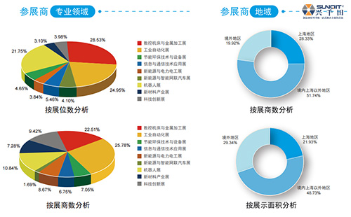 興千田參展9月17-21日第21屆上海工博會 興千田參展9月17-21日第21屆上海工博會