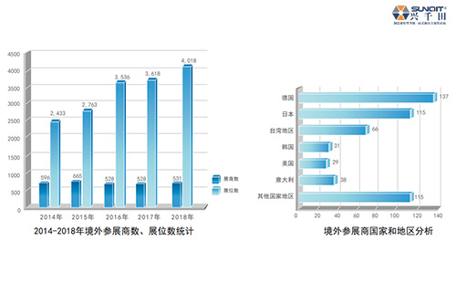 興千田參展9月17-21日第21屆上海工博會 興千田參展9月17-21日第21屆上海工博會