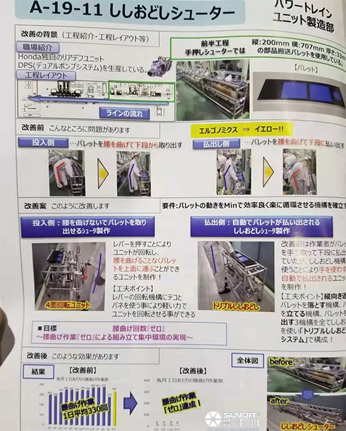 第24屆日本全球LCIA改善大會心得分享-孔德高 第24屆日本全球LCIA改善大會心得分享-孔德高