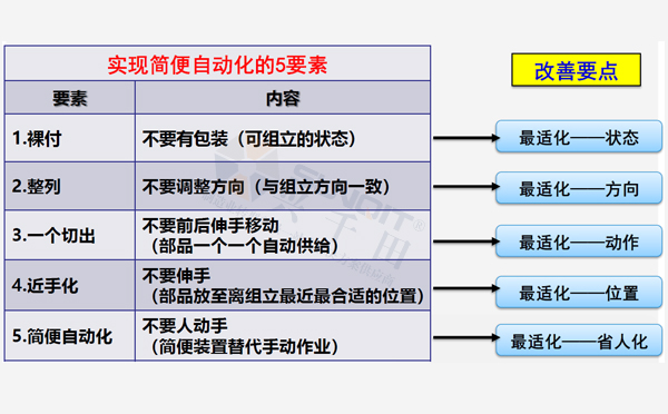 實現(xiàn)LCIA的五要素 實現(xiàn)LCIA的五要素