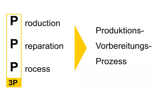 為什么辭職做精益生產？孔德高改善案例分享