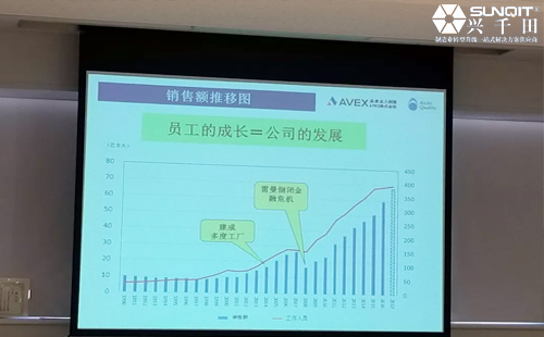 日本LCIA精益探索之旅分享(下)-魏俊超 日本<a href='/zhinengyingyuan.htm' class='keys' title='點擊查看關于LCIA的相關信息' target='_blank'>LCIA</a>精益探索之旅分享(下)-魏俊超