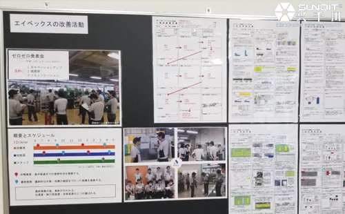 日本LCIA精益探索之旅分享(下)-魏俊超 日本<a href='/zhinengyingyuan.htm' class='keys' title='點擊查看關于LCIA的相關信息' target='_blank'>LCIA</a>精益探索之旅分享(下)-魏俊超