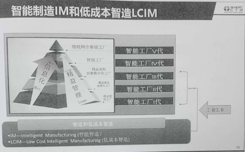引領企業智能制造轉型,助推企業高效發展! 引領企業智能制造轉型,助推企業高效發展!