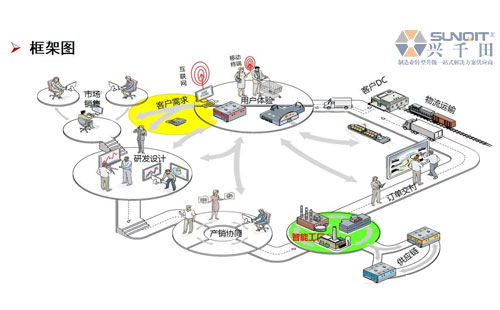 數(shù)字經(jīng)濟賦能,助力企業(yè)從“制造”邁向“智能制造” 數(shù)字經(jīng)濟賦能,助力企業(yè)從“制造”邁向“智能制造”