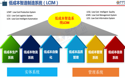 數(shù)字經(jīng)濟賦能,助力企業(yè)從“制造”邁向“智能制造” 數(shù)字經(jīng)濟賦能,助力企業(yè)從“制造”邁向“智能制造”