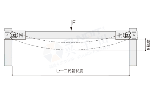 一、二代精益管強度數據監測標準 一、二代精益管強度數據監測標準