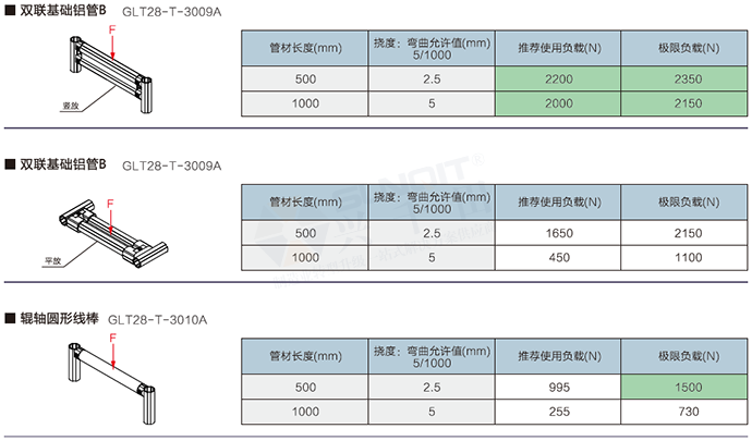 精益管檢查標準 精益管檢查標準
