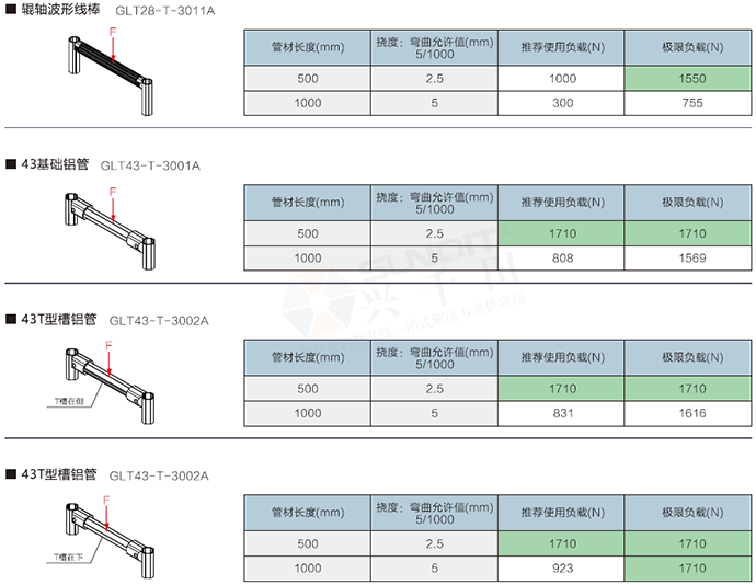 精益管檢查標準 精益管檢查標準
