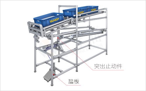 空箱回收物料架(腳動) 空箱回收物料架(腳動)