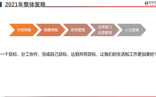 2021年整體策略 2021年整體策略