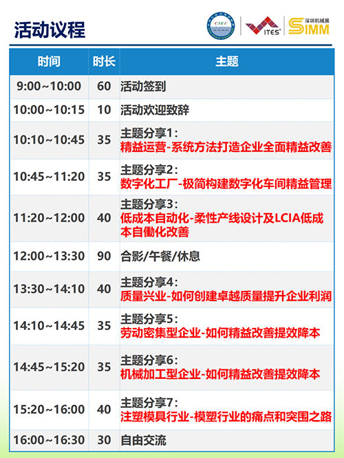 2021年度工業(yè)企業(yè)改善分享大會(huì)(深圳)6 2021年度工業(yè)企業(yè)改善分享大會(huì)(深圳)6