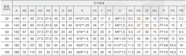 標準氣缸尺寸參數