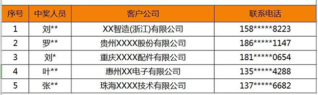 興千田問卷調查 | 中獎名單來嘍！