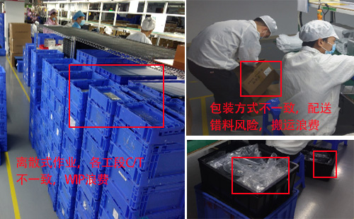 某新能源電池巨頭精益生產(chǎn)線案例 某新能源電池巨頭精益生產(chǎn)線案例