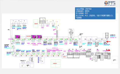 某新能源電池巨頭精益生產(chǎn)線案例 某新能源電池巨頭精益生產(chǎn)線案例