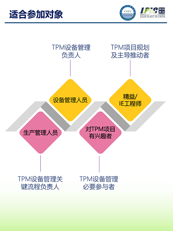 《TPM全面設(shè)備維護(hù)實戰(zhàn)訓(xùn)練營》4