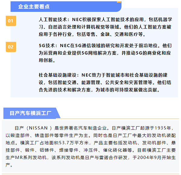 日本LCIA低成本智能自動化標(biāo)桿研修日程4 日本LCIA低成本智能自動化標(biāo)桿研修日程4