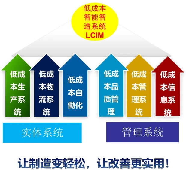 LCIM企業轉型升級示范基地觀摩團 LCIM企業轉型升級示范基地觀摩團
