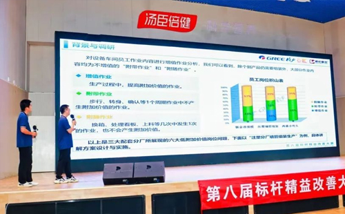 第八屆標桿精益改善大賽粵港澳大灣區分賽圓滿結束12 第八屆標桿精益改善大賽粵港澳大灣區分賽圓滿結束12