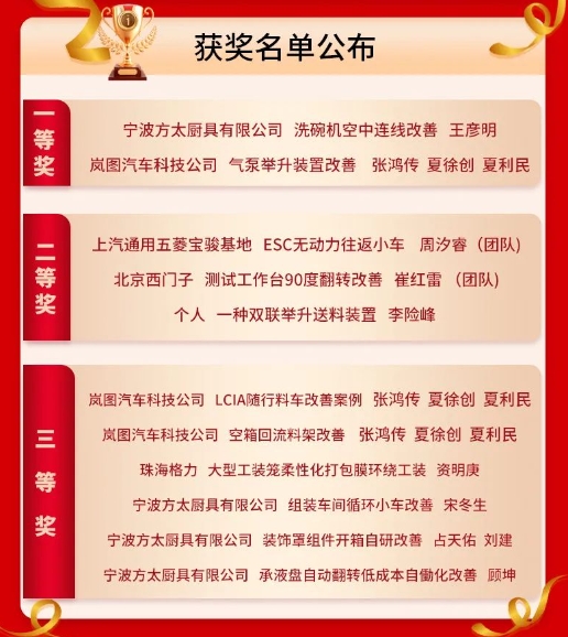 7月份優秀LCIA視頻大賽 | 三等獎獲獎名單公布啦3 7月份優秀LCIA視頻大賽 | 三等獎獲獎名單公布啦3