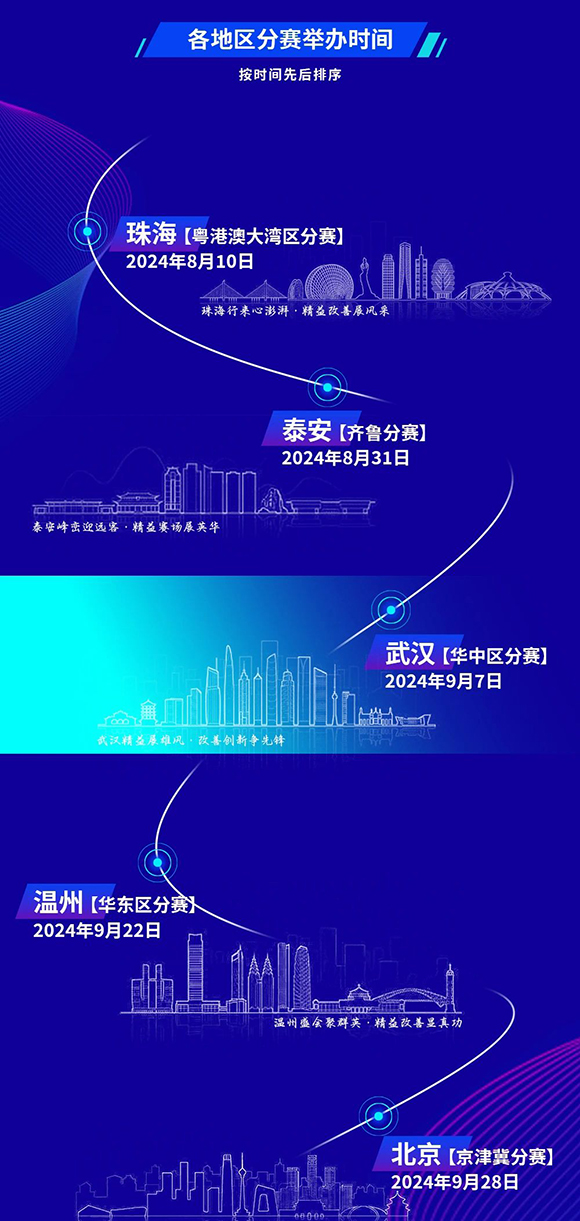 改善大賽華中區分賽正式開啟2 改善大賽華中區分賽正式開啟2